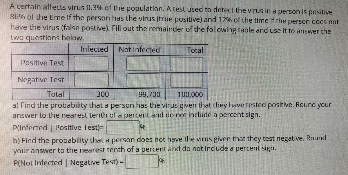 A certain affects virus 0.3% of the population. A test used to detect the virus in a person is positive
86% of the time if the person has the virus (true positive) and 12% of the time if the person does not
have the virus (false postive). Fill out the remainder of the following table and use it to answer the
two questions below.
Infected
Not Infected
Total
Positive Test
Negative Test
Total
300
100,000
99,700
a) Find the probability that a person has the virus given that they have tested positive. Round your
answer to the nearest tenth of a percent and do not include a percent sign.
P(Infected | Positive Test)=
b) Find the probability that a person does not have the virus given that they test negative. Round
your answer to the nearest tenth of a percent and do not include a percent sign.
P(Not Infected | Negative Test) =
%
