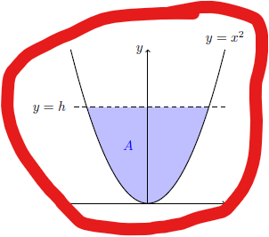 y=h
A
y=x²