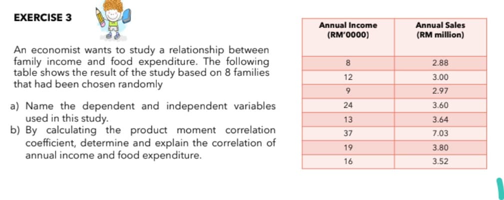 EXERCISE 3
Annual Income
Annual Sales
(RM'0000)
(RM million)
An economist wants to study a relationship between
family income and food expenditure. The following
table shows the result of the study based on 8 families
that had been chosen randomly
2.88
12
3.00
9
2.97
a) Name the dependent and independent variables
used in this study.
b) By calculating the product moment correlation
coefficient, determine and explain the correlation of
annual income and food expenditure.
24
3.60
13
3.64
37
7.03
19
3.80
16
3.52
