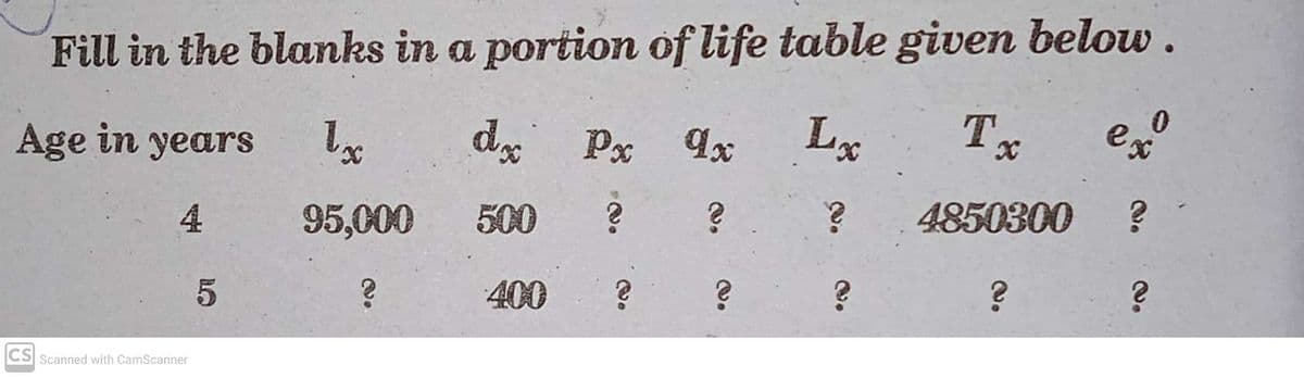 Fill in the blanks in a portion of life table given below .
Age in years
dz Px
Lx
4.
95,000
500
4850300
400
CS Scanned with CamScanner
