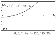125 y =x + 7x + 4x – 12
0
5
-125
[0, 5, 1] by [-125, 125, 25]
