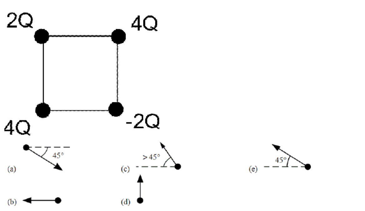 2Q
4Q
-2Q
4Q
45°
>45°
45°
(a)
(d)
