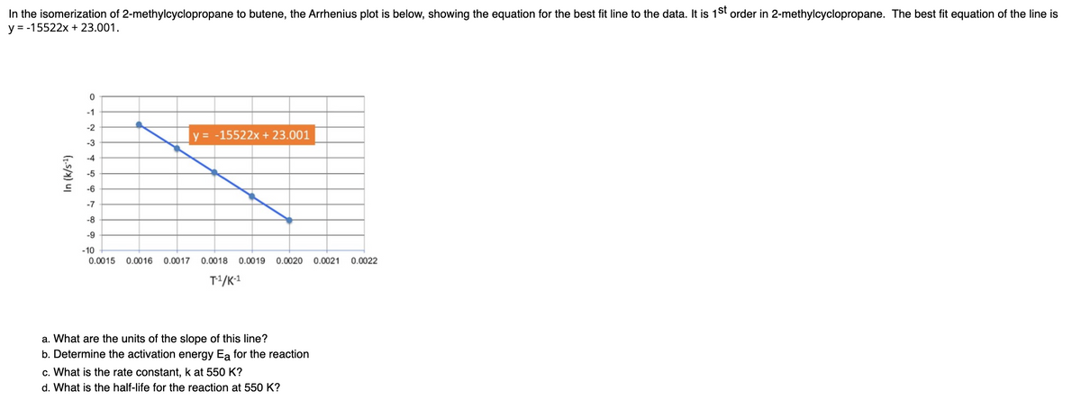 In the isomerization of 2-methylcyclopropane to butene, the Arrhenius plot is below, showing the equation for the best fit line to the data. It is 1st order in 2-methylcyclopropane. The best fit equation of the line is
y = -15522x + 23.001.
-1
-2
y = -15522x + 23.001
-3
-4
-5
-6
-7
-8
-9
-10
0.0015
0.0016
0.0017
0.0018
0.0019
0.0020
0.0021
0.0022
T/K1
a. What are the units of the slope of this line?
b. Determine the activation energy Ea for the reaction
c. What is the rate constant, k at 550 K?
d. What is the half-life for the reaction at 550 K?
In (k/s-4)
