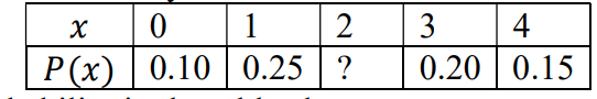 0 1
P(x) | 0.10 | 0.25 | ?
2
3
4
0.20 0.15
