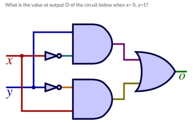 What is the value at output O of the circuit below when x= 0, y=1?
y
