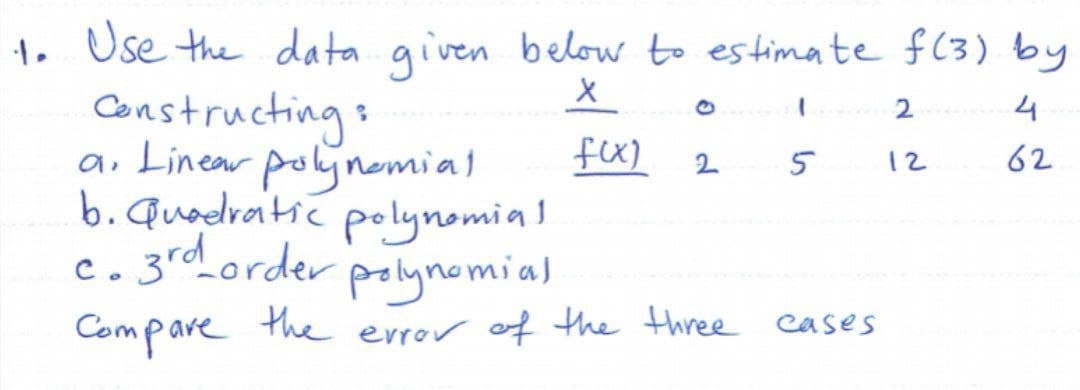 1. Use the data given below to estimate f(3) by
Constructing:
ai Linear poljnemial
b. Quadratic polynomia!
c. 3rdorder
Compare
4
fx)
2
5
12
62
polynomial
the error of the three cases
2.
