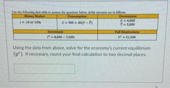 Use the following data table to answer the questions below, dollar arnounts are in billions.
Consumption
Money Market
Government
G- 6,000
↑ = 5,000
-10 or 10
C = 900 + 80(Y-T)
Investment
Full Employment
-8,000 -7,500
y- 51,500
Using the data from above, solve for the economy's current equilibrium
(y"). If necessary, round your final calculation to two decimal places.
