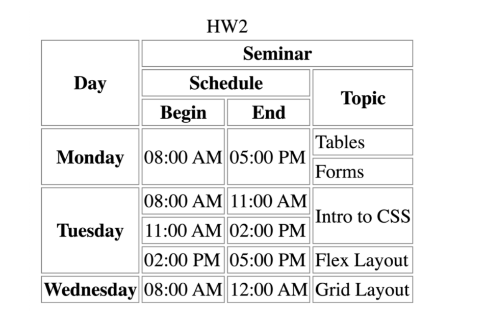 HW2
Seminar
Day
Schedule
Topic
Begin
End
Tables
Monday 08:00 AM 05:00 PM
Forms
08:00 AM 11:00 AM
Intro to CSS
Tuesday 11:00 AM 02:00 PM
02:00 PM 05:00 PM |Flex Layout
Wednesday 08:00 AM 12:00 AM Grid Layout
