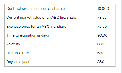 Contract size (in number of shares)
Current market value of an ABC Inc. share
Exercise price for an ABC Inc. share
Time to expiration in days
Volatility
Risk-free rate
Days in a year
10,000
78.25
76.50
90.00
36%
6%
360
