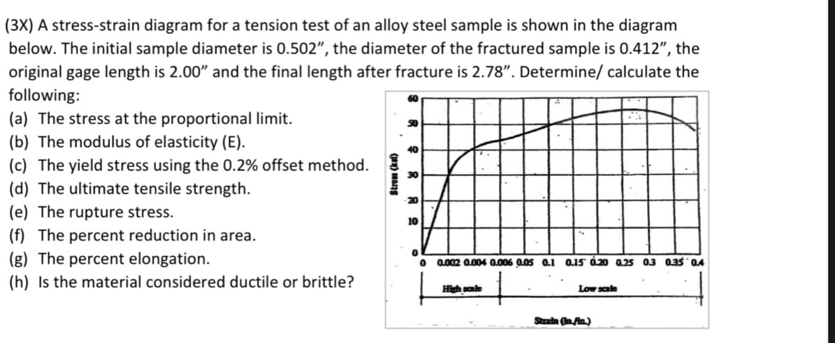 (3X) A stress-strain diagram for a tension test of an alloy steel sample is shown in the diagram
below. The initial sample diameter is 0.502", the diameter of the fractured sample is 0.412", the
original gage length is 2.00" and the final length after fracture is 2.78". Determine/ calculate the
following:
(a) The stress at the proportional limit.
(b) The modulus of elasticity (E).
60
40
(c) The yield stress using the 0.2% offset method.
(d) The ultimate tensile strength.
30
20
(e) The rupture stress.
(f) The percent reduction in area.
(g) The percent elongation.
(h) Is the material considered ductile or brittle?
10
O 0.002 004 0.006 0.05 0.1 0.15 d20 Q.25 03 035 04
High sale
Low scale
Strain (Inin.)
Strow (kul)
