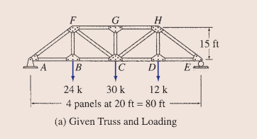 G
H
15 ft
B
C
E
24 k
30 k
12 k
4 panels at 20 ft = 80 ft
(a) Given Truss and Loading
