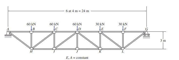 6 at 4 m = 24 m
60 kN
60 kN
60 kN
30 kN
30 kN
3 m
H
E, A = constant
