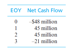 EOY Net Cash Flow
$48 million
1
45 million
2
45 million
3
-21 million
