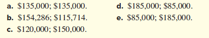 a. $135,000; $135,000.
d. $185,000; $85,000.
$85,000; $185,000.
e.
b. $154,286; $115,714.
c. $120,000; $150,000.
