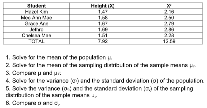 Height (X)
1.47
Student
X?
2.16
Hazel Kim
Mee Ann Mae
Grace Ann
1.58
2.50
1.67
2.79
1.69
2.86
2.28
12.59
Jethro
1.51
7.92
Chelsea Mae
ТОTAL
1. Solve for the mean of the population u.
2. Solve for the mean of the sampling distribution of the sample means Pg.
3. Compare u and µx.
4. Solve for the variance (o:) and the standard deviation (ơ) of the population.
5. Solve the variance (o:) and the standard deviation (o,) of the sampling
distribution of the sample means µ..
6. Compare o and o,.
