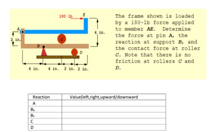 180 lb
The frame shown is loaded
by a 180-lb force applied
to member AE. Determine
4, in.
the force at pin A, the
reaction at support B, and
2, in.
the contact force at roller
c. Note that there is no
friction at rollers C and
4 in.
4 in. 2 in. 2 in.
D.
Reaction
Value(left,right,upward/downward
A
Bx
By
