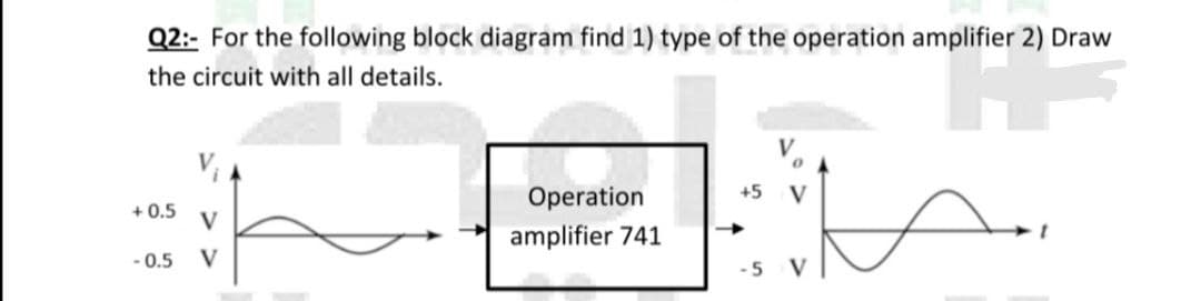 Q2:- For the following block diagram find 1) type of the operation amplifier 2) Draw
the circuit with all details.
malfter 3) Draw
V₁
V
-0.5 V
+0.5
Operation
amplifier 741
+5
-5