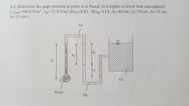 2.1. Determine the gage pressure at point A in Pascal .Is it higher or lower than atmospheric?
(Ywater-9810 N/m³, Yair-12.0 N/m2,SGoil-0.85 , SGHg=13.6 , hj=45 cm , hz=30 cm , h3=25 cm,
ha=15 cm )
Air
hi
hz
ha
Oil
Water
Hg
