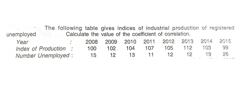 The following table gives indices of industrial production of registered
Calculate the value of the coefficient of correlation.
unemployed
2008
2009
2010
2011
2012
2013
2014
2015
Year
Index of Production
Number Unemployed :
100
102
104
107
105
112
103
99
15
12
13
11
12
12
19
26
