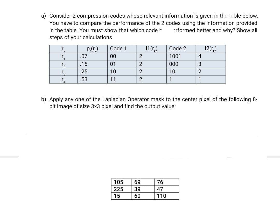 a) Consider 2 compression codes whose relevant information is given in the table below.
You have to compare the performance of the 2 codes using the information provided
in the table. You must show that which code
steps of your calculations
rformed better and why? Show all
P,(r.)
1 (r,)
12(r)
Code 1
Code 2
.07
00
2
1001
4
.15
01
2
000
3
.25
10
10
.53
11
2
1
1
b) Apply any one of the Laplacian Operator mask to the center pixel of the following 8-
bit image of size 3x3 pixel and find the output value:
105
69
76
225
39
47
15
60
110
