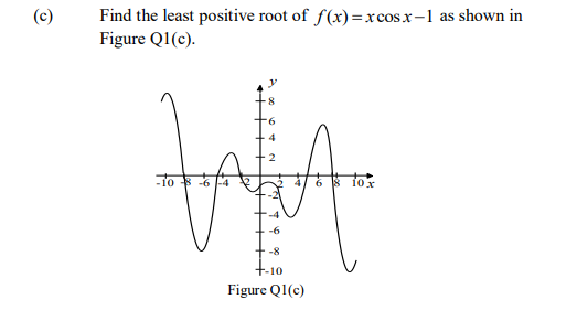 Find the least positive root of f(x)=xcos x-1 as shown in
Figure Q1(c).
(c)
-6
-8
+-10
Figure Q1(c)
