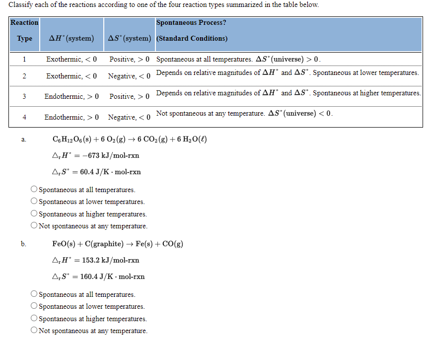 Classify each of the reactions according to one of the four reaction types summarized in the table below.
Reaction
Spontaneous Process?
Турe
ΔΗ' (system)
AS" (system) (Standard Conditions)
1
Exothermic, < 0
Positive, > 0 Spontaneous at all temperatures. AS (universe) > 0.
Exothermic, < 0
Negative, < 0 Depends on relative magnitudes of AH° and AS°. Spontaneous at lower temperatures.
2
Endothermic, > 0
Positive, > 0 Depends on relative magnitudes of AH and AS°. Spontaneous at higher temperatures.
3
4
Endothermic, > 0 Negative, < 0 Not spontaneous at any temperature. AS" (universe) <0.
C,H12 O6 (s) + 6 O2(g) → 6 CO2 (g) + 6 H2O(L)
a.
A,H° = -673 kJ/mol-rxn
A,S° = 60.4 J/K · mol-rxn
O Spontaneous at all temperatures.
O Spontaneous at lower temperatures.
Spontaneous at higher temperatures.
ONot spontaneous at any temperature.
b.
FeO(s) + C(graphite) → Fe(s) + CO(g)
A,H° = 153.2 kJ/mol-rxn
A,S' = 160.4 J/K · mol-rxn
O Spontaneous at all temperatures.
O Spontaneous at lower temperatures.
Spontaneous at higher temperatures.
ONot spontaneous at any temperature.
