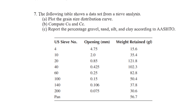 7. The following table shows a data set from a sieve analysis.
(a) Plot the grain size distribution curve.
(b) Compute Cu and Ce.
(c) Report the percentage gravel, sand, silt, and clay according to AASHTO.
US Sieve No.
Opening (mm) Weight Retained (gî)
4
4.75
15.6
10
2.0
35.4
20
0.85
121.8
40
0.425
102.3
60
0.25
82.8
100
0.15
50.4
140
0.106
37.8
200
0.075
30.6
Pan
56.7
