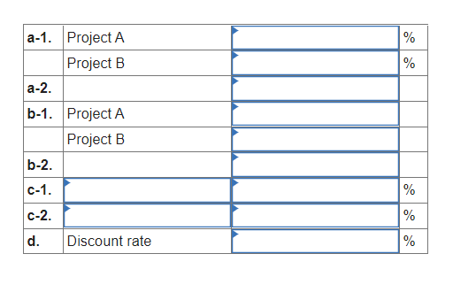 a-1. Project A
Project B
a-2.
b-1.
b-2.
C-1.
c-2.
d.
Project A
Project B
Discount rate
%
%
%
%
%