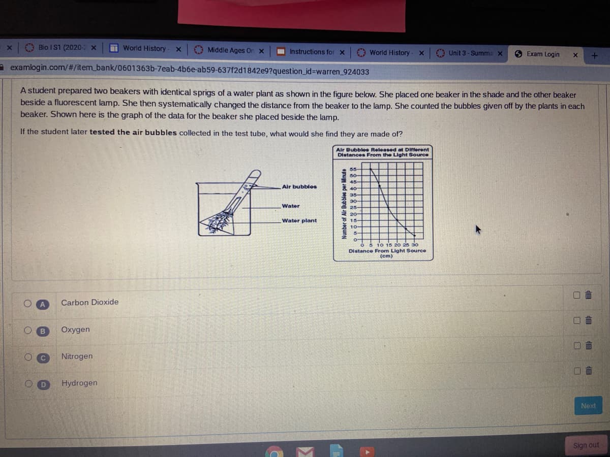 x Bio I S1 (2020-2 x
I
World History- x
Middle Ages On x
I Instructions for x
O
World History - x
A Unit 3 - Summa x
O Exam Login
a examlogin.com/#/item_bank/0601363b-7eab-4b6e-ab59-637f2d1842e9?question_id%3Dwarren_924033
A student prepared two beakers with identical sprigs of a water plant as shown in the figure below. She placed one beaker in the shade and the other beaker
beside a fluorescent lamp. She then systematically changed the distance from the beaker to the lamp. She counted the bubbles given off by the plants in each
beaker. Shown here is the graph of the data for the beaker she placed beside the lamp.
If the student later tested the air bubbles collected in the test tube, what would she find they are made of?
Air Bubbles Released at Different
Distances From the Light Source
55-
50-
3 45
& 40-
Air bubblos
35-
30
a 25-
成 20-
Water
Water plant
15
10-
5-
s 10 15 20 25 30
Distance From Light Source
(cm)
Carbon Dioxide
Oxygen
Nitrogen
门前
Hydrogen
Next
Sign out
個
