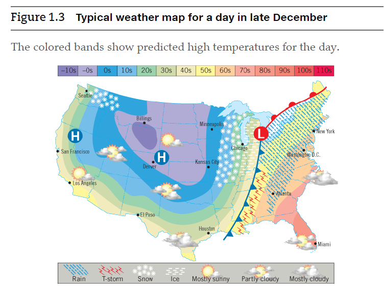 Figure 1.3 Typical weather map for a day in late December
The colored bands show predicted high temperatures for the day.
-10s -Os
Os 10s 20s 30s 40s 50s 60s 70s 80s 90s 100s 110s
Seatle
Billings
Minneapolis
New York
Chicago
San Francisco
Washington 0.C.
Kansas City
Denver
Los Angeles
Alanta
El Paso
Houston
Miami
Rain
T-storm
Snow
Ice
Mostly sunny
Partly cloudy
Mostly cloudy

