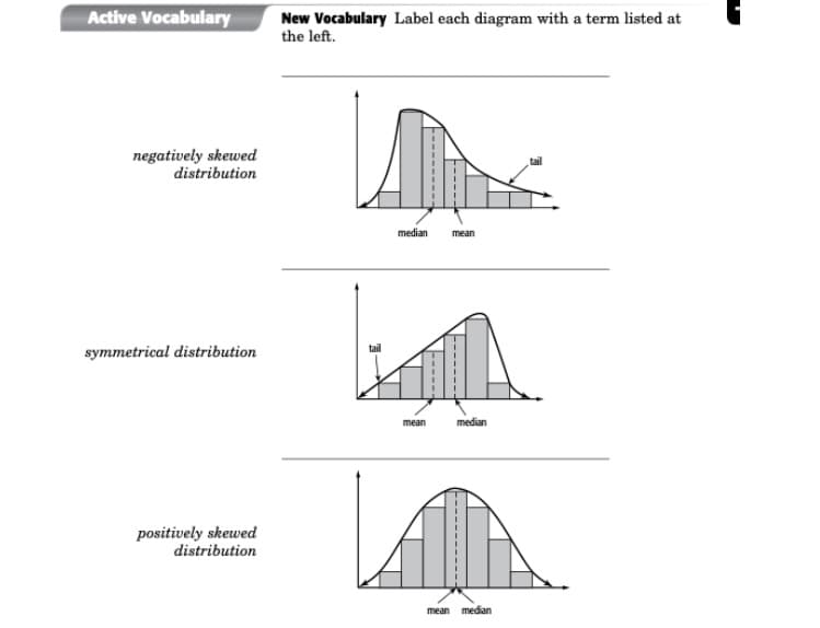 Active Vocabulary
New Vocabulary Label each diagram with a term listed at
the left.
negatively skewed
distribution
median
mean
symmetrical distribution
mean
median
positively skewed
distribution
mean median

