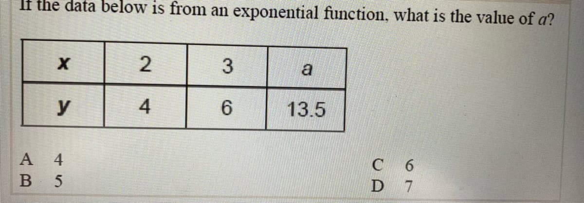If the data below is from an exponential function, what is the value of a?
2
3
a
y
4
6
13.5
A
4
с 6
В 5
D 7
