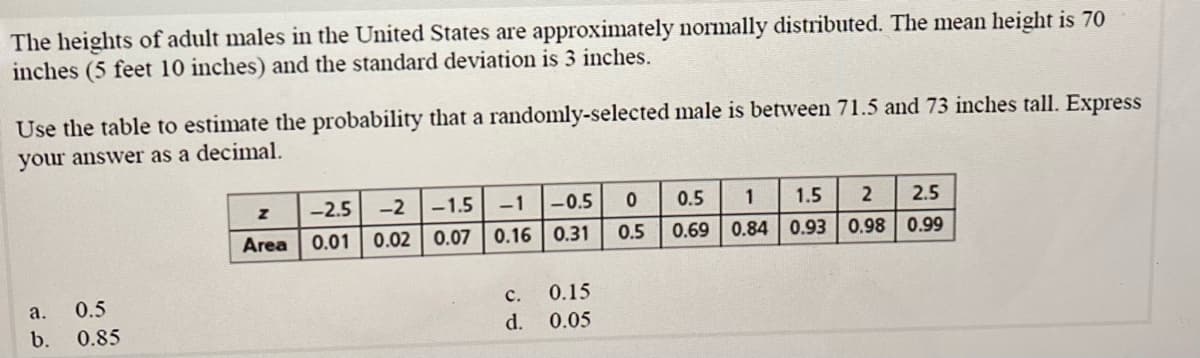 The heights of adult males in the United States are approximately normally distributed. The mean height is 70
inches (5 feet 10 inches) and the standard deviation is 3 inches.
Use the table to estimate the probability that a randomly-selected male is between 71.5 and 73 inches tall. Express
your answer as a decimal.
-2.5
-2
-1.5
-1
-0.5
0.5
1
1.5
2
2.5
Area
0.01| 0.02| 0.07
0.16 0.31
0.5
0.69 0.84 0.93
0.98 0.99
a.
0.5
с.
0.15
b.
0.85
d.
0.05
