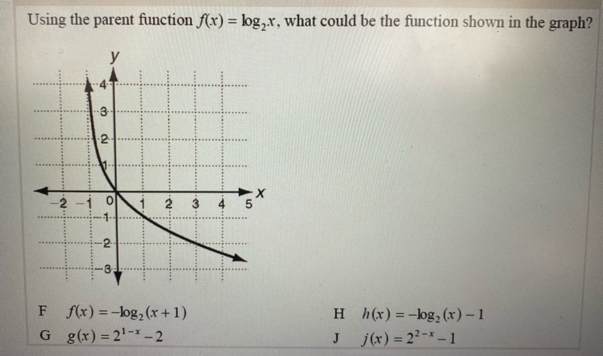 Using the parent function f(x) = log,x, what could be the function shown in the graph?
3.
2
2
3 4
5
-2.
3
f(x) = -log, (x+ 1)
G g(x) = 2'-- 2
F
H h(x) =-log, (x) – 1
J
j(x) = 22-* - 1
4-
