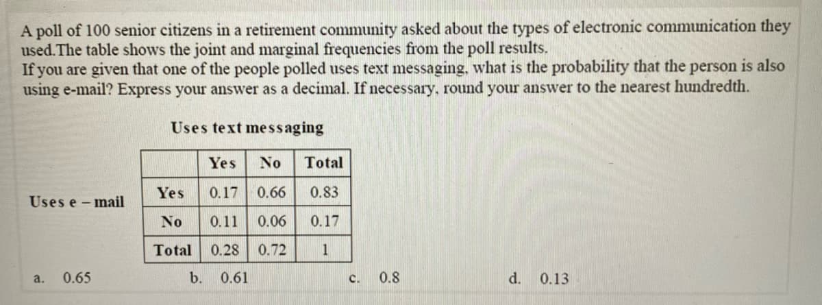 A poll of 100 senior citizens in a retirement community asked about the types of electronic communication they
used. The table shows the joint and marginal frequencies from the poll results.
If you are given that one of the people polled uses text messaging, what is the probability that the person is also
using e-mail? Express your answer as a decimal. If necessary, round your answer to the nearest hundredth.
Uses text mess aging
Yes
No
Total
Yes
0.17 0.66
0.83
Uses e- mail
No
0.11
0.06
0.17
Total
0.28
0.72
1
a.
0.65
b. 0.61
с.
0.8
d.
0.13
