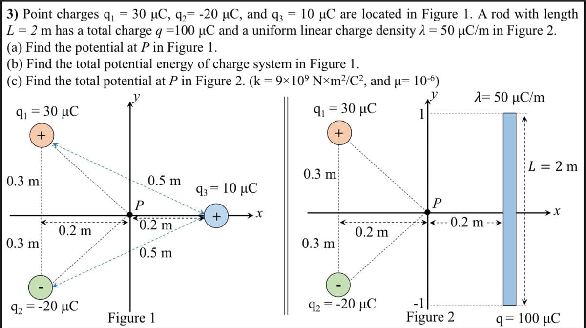 3) Point charges q = 30 µC, q,= -20 µC, and q3 = 10 µC are located in Figure 1. A rod with length
L = 2 m has a total charge q =100 µC and a uniform linear charge density 2 = 50 µC/m in Figure 2.
(a) Find the potential at P in Figure 1.
(b) Find the total potential energy of charge system in Figure 1.
(c) Find the total potential at P in Figure 2. (k = 9×10° N×m²/C², and µ= 10-6)
λ- 50 μC/m
gi-30 μC
Q30 μC
+
L =
: 2 m
0.3 m
0.3 m
0.5 m
9- 10 μC
P
→X
`0.2 m
0.2 m
---
0.2 m
0.2 m
0.3 m
0.3 m
´0.5 m
92 = -20 µC
-20 μC
Figure 1
Figure 2
q- 100 μC
