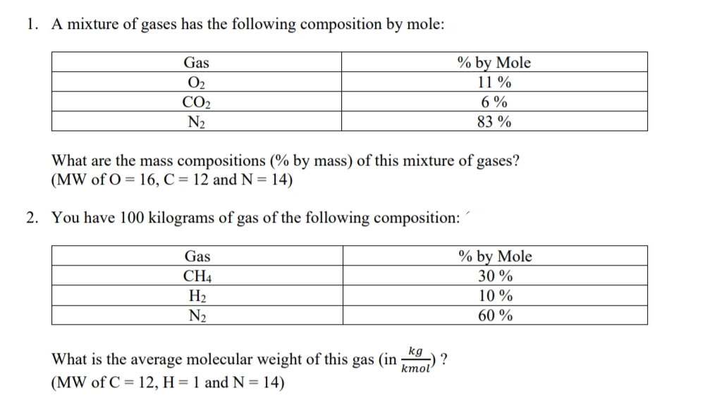 1. A mixture of gases has the following composition by mole:
% by Mole
11 %
Gas
O2
CO2
6 %
N2
83 %
What are the mass compositions (% by mass) of this mixture of gases?
(MW of O = 16, C = 12 and N= 14)
2. You have 100 kilograms of gas of the following composition:
% by Mole
30 %
Gas
CH4
H2
N2
10 %
60 %
kg
What is the average molecular weight of this gas (in
?
kmol
(MW of C = 12, H = 1 and N =14)
