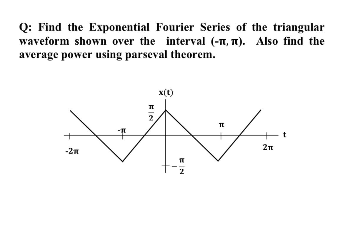 Q: Find the Exponential Fourier Series of the triangular
interval (-t, T). Also find the
waveform shown over the
average power using parseval theorem.
x(t)
-TC
-2t
