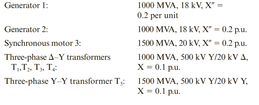 1000 MVA, 18 kV, X" =
0.2 per unit
Generator 1:
Generator 2:
1000 MVA, 18 kV, X" = 0.2 p.u.
Synchronous motor 3:
1500 MVA, 20 kV, X" = 0.2 p.u.
Three-phase A-Y transformers
T1,T2, T3, T4:
1000 MVA, 500 kV Y/20 kV A,
X = 0.1 p.u.
Three-phase Y-Y transformer T3:
1500 MVA, 500 kV Y/20 kV Y,
X = 0.1 p.u.
