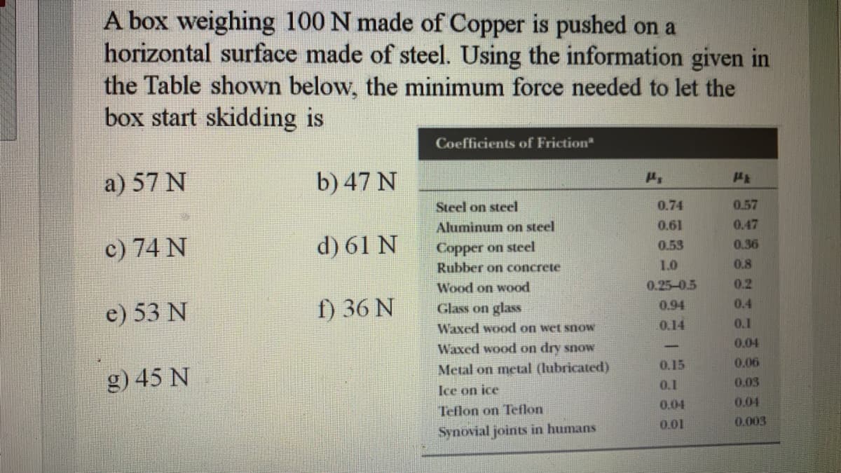 A box weighing 100 N made of Copper is pushed on a
horizontal surface made of steel. Using the information given in
the Table shown below, the minimum force needed to let the
box start skidding is
Coefficients of Friction*
a) 57 N
b) 47 N
Steel on steel
0.74
0.57
Aluminum on steel
0.61
0.47
c) 74 N
d) 61 N
Copper on steel
Rubber on concrete
0.53
0.36
1.0
0.8
Wood on wood
0.25-0.5
0.2
e) 53 N
f) 36 N
Glass on glas
0.94
0.4
Waxed wood on wet snow
0.14
0.1
Waxed wood on dry snow
0.04
Metal on metal (lubricated)
0.15
0.06
g) 45 N
Ice on ice
0.1
0.03
Teflon on Teflon
0.04
0.04
0.01
0.003
Synovial joints in humans
