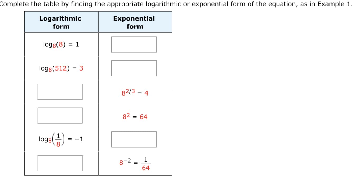 Complete the table by finding the appropriate logarithmic or exponential form of the equation, as in Example 1.
Logarithmic
form
Exponential
form
logs(8)
= 1
log8(512) = 3
82/3
= 4
82 = 64
logs
= -1
8-2
1
*64
