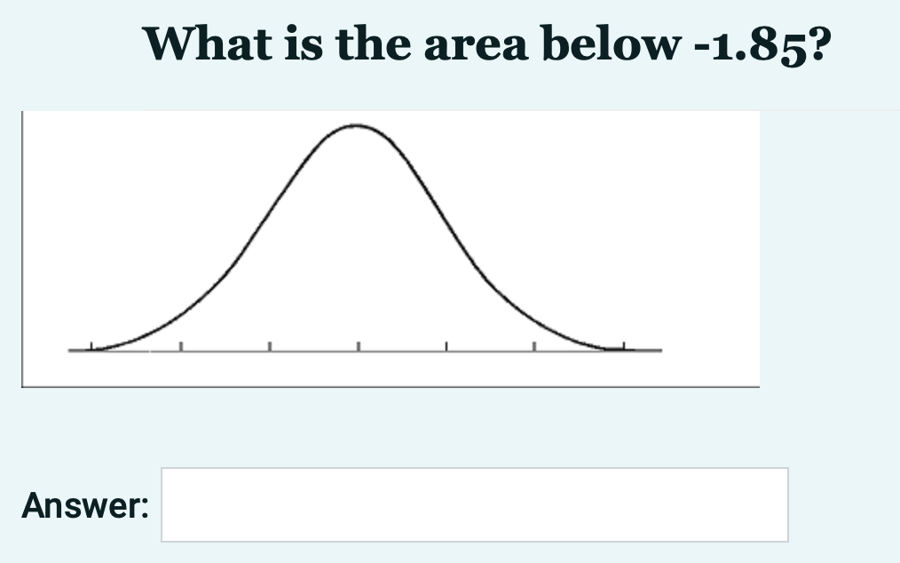 What is the area below -1.85?
Answer:
