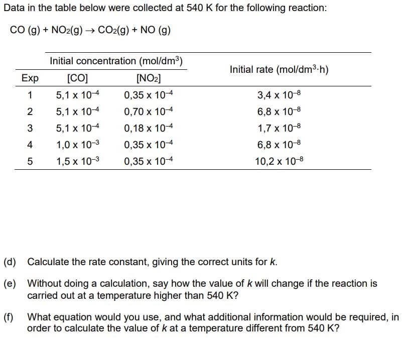 Data in the table below were collected at 540 K for the following reaction:
CO (g) + NO2(g) → CO2(g) + NO (g)
Exp
1
(f)
2
3
4
5
Initial concentration (mol/dm³)
[NO₂]
0,35 x 10-4
[CO]
5,1 x 10-4
5,1 x 10-4
5,1 x 10-4
1,0 x 10-3
1,5 x 10-3
0,70 x 10-4
0,18 x 10-4
0,35 x 10-4
0,35 x 10-4
Initial rate (mol/dm³.h)
3,4 x 10-8
6,8 x 10-8
1,7 x 10-8
6,8 x 10-8
10,2 x 10-8
(d)
Calculate the rate constant, giving the correct units for k.
(e) Without doing a calculation, say how the value of k will change if the reaction is
carried out at a temperature higher than 540 K?
What equation would you use, and what additional information would be required, in
order to calculate the value of k at a temperature different from 540 K?