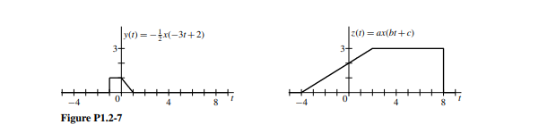 y) = -x(-31+2)
z(1) = ax(bt+c)
3+
-4
4
8
Figure Pl.2-7

