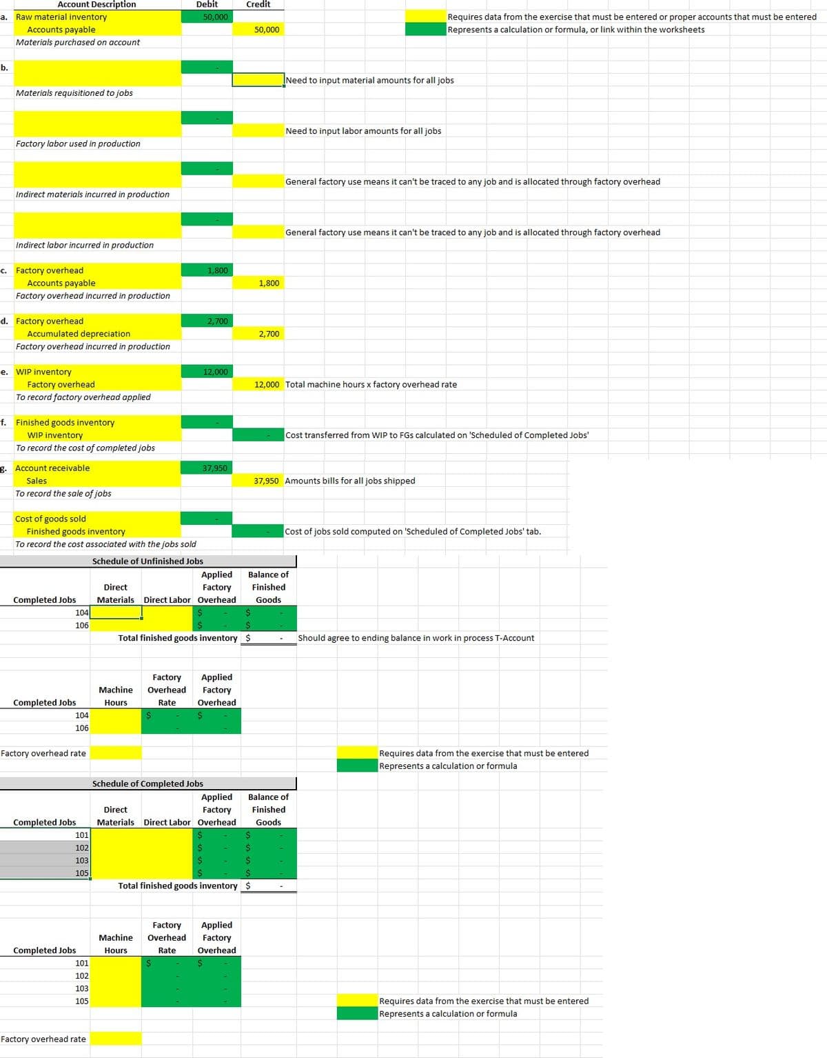Account Description
a. Raw material inventory
Accounts payable
Materials purchased on account
Materials requisitioned to jobs
Factory labor used in production
Indirect materials incurred in production
Indirect labor incurred in production
Accounts payable
Factory overhead incurred in production
Accumulated depreciation
Factory overhead incurred in production
e. WIP inventory
Factory overhead
To record factory overhead applied
f. Finished goods inventory
WIP inventory
To record the cost of completed jobs
g. Account receivable
Sales
To record the sale of jobs
Cost of goods sold
Finished goods inventory
To record the cost associated with the jobs sold
Schedule of Unfinished Jobs
Applied
Direct
Factory
Materials Direct Labor Overhead
Completed Jobs
Completed Jobs
104
106
Factory overhead rate
Completed Jobs
Completed Jobs
101
102
103
105
Factory overhead rate
b.
c. Factory overhead
d. Factory overhead
104
106
101
102
103
105
Debit
50,000
1,800
2,700
12,000
37,950
Machine
Hours
Credit
Total finished goods inventory $
50,000
Direct Labor Overhead
$
$
Total finished goods inventory $
Factory Applied
Overhead Factory
Rate
Overhead
Balance of
Finished
Goods
Need to input material amounts for all jobs
Need to input labor amounts for all jobs
General factory use means it can't be traced to any job and is allocated through factory overhead
General factory use means it can't be traced to any job and is allocated through factory overhead
1,800
2,700
12,000 Total machine hours x factory overhead rate
Cost transferred from WIP to FGS calculated on 'Scheduled of Completed Jobs'
Cost of jobs sold computed on 'Scheduled of Completed Jobs' tab.
Should agree to ending balance in work in process T-Account
37,950 Amounts bills for all jobs shipped
Factory Applied
Machine Overhead Factory
Rate
Hours
Overhead
$
Schedule of Completed Jobs
Applied Balance of
Direct
Factory Finished
Materials
Goods
Requires data from the exercise that must be entered or proper accounts that must be entered
Represents a calculation or formula, or link within the worksheets
Requires data from the exercise that must be entered
Represents a calculation or formula
Requires data from the exercise that must be entered
Represents a calculation or formula