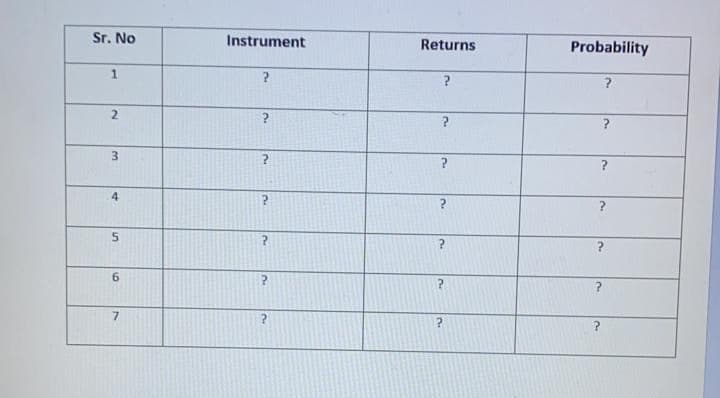 Sr. No
Instrument
Returns
Probability
1
?
?
6.
7
?
