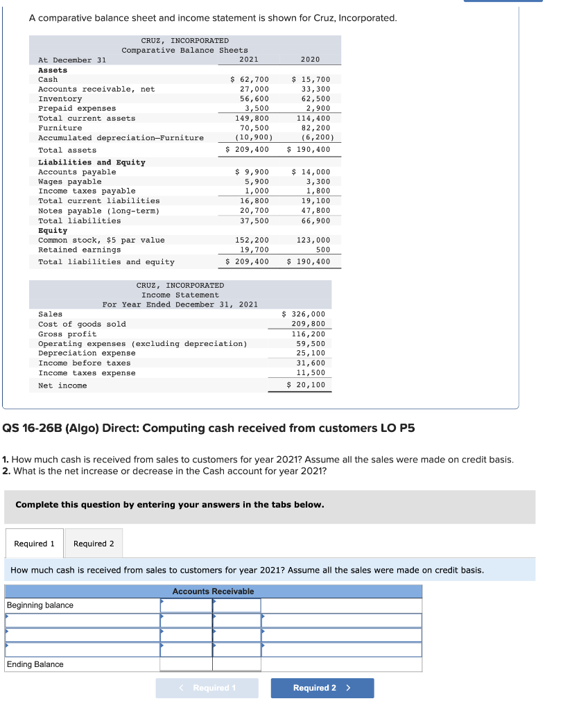 A comparative balance sheet and income statement is shown for Cruz, Incorporated.
CRUZ, INCORPORATED
Comparative Balance Sheets
At December 31
2021
2020
Assets
Cash
$ 15,700
$ 62,700
27,000
Accounts receivable, net
33,300
Inventory
56,600
62,500
Prepaid expenses
3,500
2,900
Total current assets
149,800
114,400
Furniture
70,500
82,200
Accumulated depreciation-Furniture
(10,900)
(6,200)
Total assets
$ 209,400
$ 190,400
Liabilities and Equity
Accounts payable
$ 9,900
$ 14,000
Wages payable
5,900
3,300
Income taxes payable.
1,000
1,800
Total current liabilities
16,800
19,100
20,700
47,800
Notes payable (long-term)
Total liabilities
37,500
66,900
Equity
123,000
Common stock, $5 par value
Retained earnings
152,200
19,700
500
Total liabilities and equity
$209,400
$ 190,400
CRUZ, INCORPORATED
Income Statement
For Year Ended December 31, 2021
Sales
$ 326,000
Cost of goods sold
209,800
Gross profit
116, 200
Operating expenses (excluding depreciation)
59,500
Depreciation expense
25,100
Income before taxes
31,600
11,500
Income taxes expense
Net income
$ 20,100
QS 16-26B (Algo) Direct: Computing cash received from customers LO P5
1. How much cash is received from sales to customers for year 2021? Assume all the sales were made on credit basis.
2. What is the net increase or decrease in the Cash account for year 2021?
Complete this question by entering your answers in the tabs below.
Required 1 Required 2
How much cash is received from sales to customers for year 2021? Assume all the sales were made on credit basis.
Accounts Receivable
Beginning balance
Ending Balance
< Required 1
Required 2 >