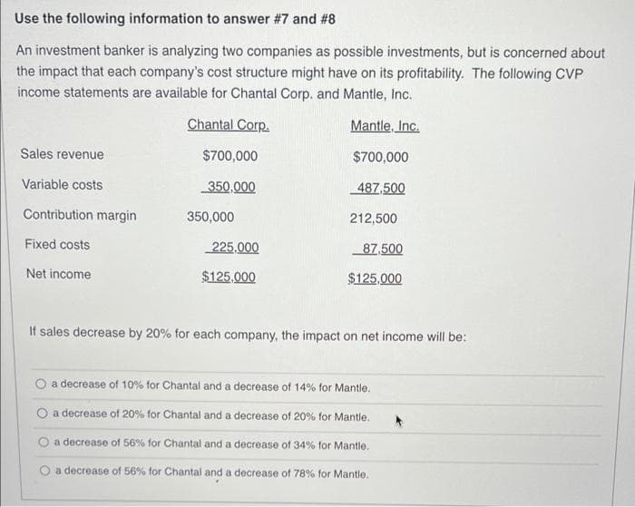 Use the following information to answer #7 and # 8
An investment banker is analyzing two companies as possible investments, but is concerned about
the impact that each company's cost structure might have on its profitability. The following CVP
income statements are available for Chantal Corp. and Mantle, Inc.
Chantal Corp.
Mantle, Inc.
Sales revenue
$700,000
$700,000
Variable costs
350,000
487,500
Contribution margin
350,000
212,500
Fixed costs
225.000
87,500
Net income
$125,000
$125.000
If sales decrease by 20% for each company, the impact on net income will be:
a decrease of 10% for Chantal and a decrease of 14% for Mantle.
O a decrease of 20% for Chantal and a decrease of 20% for Mantle.
O a decrease of 56% for Chantal and a decrease of 34% for Mantle.
O a decrease of 56% for Chantal and a decrease of 78% for Mantle.
