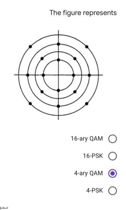 The figure represents
16-ary QAMO
16-PSKO
4-PSK O
4-ary QAM