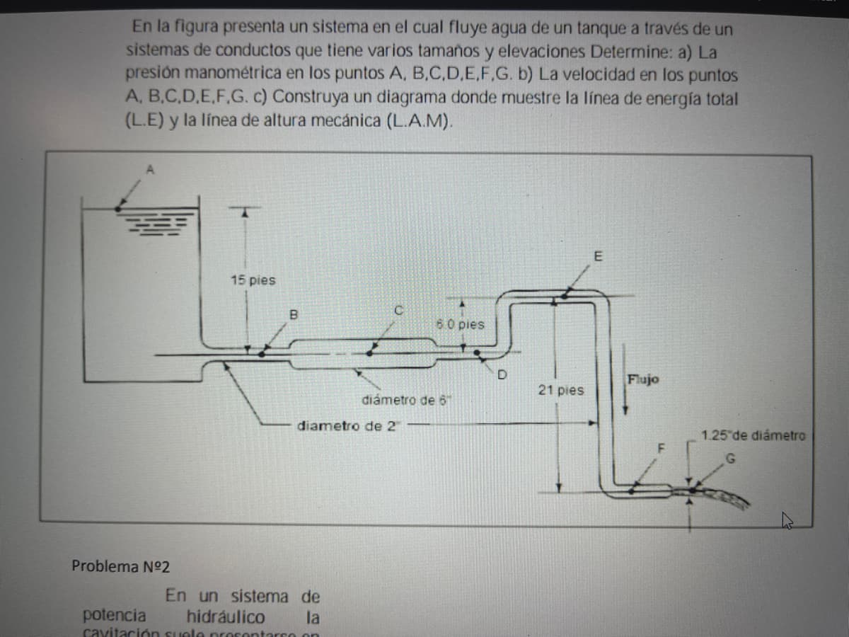 En la figura presenta un sistema en el cual fluye agua de un tanque a través de un
sistemas de conductos que tiene varios tamaños y elevaciones Determine: a) La
presión manométrica en los puntos A, B,C,D,E,F,G. b) La velocidad en los puntos
A, B,C,D,E,F,G. c) Construya un diagrama donde muestre la línea de energía total
(L.E) y la línea de altura mecánica (L.A.M).
Problema Nº2
T
15 pies
B
diametro de 2
En un sistema de
potencia
hidráulico
la
cavitación suele presentarse on
6.0 pies
diámetro de 6
21 pies
E
Flujo
F
1.25 de diámetro